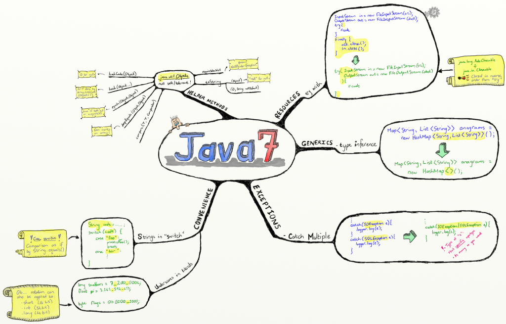 Java 7